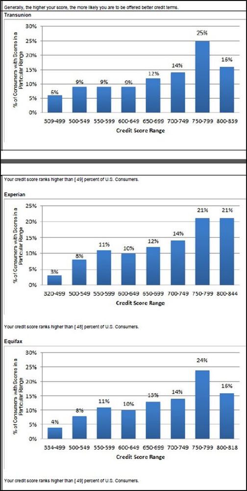 Fico mortgage score distributions.jpg