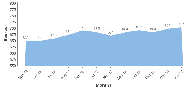 ficoChart.jpg