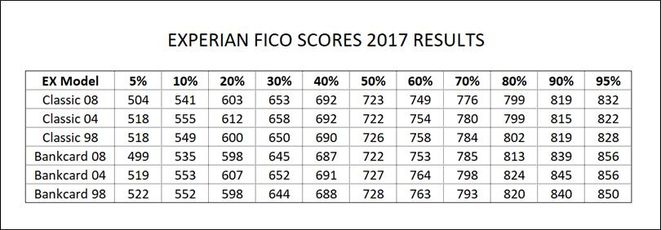 EX BCE table 2017.jpg