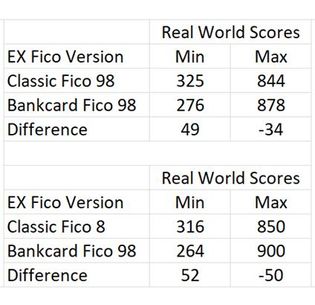 BCE & Classic score differences.jpg