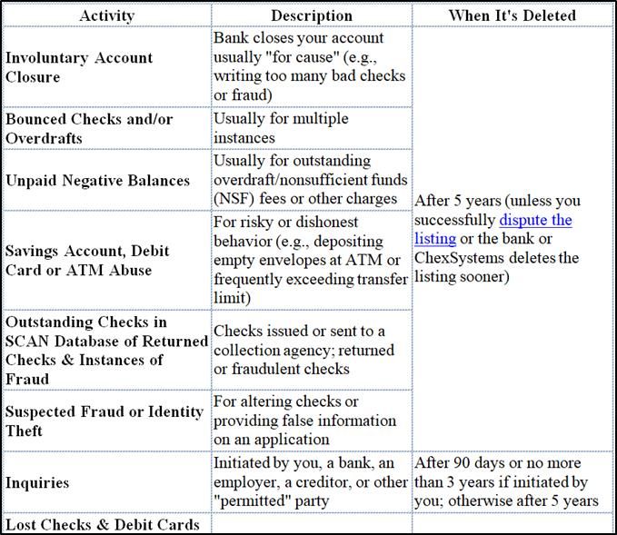 Chexsystem table.jpg