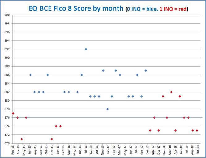 BCE EQ Fico 8 graph 10-2018.jpg