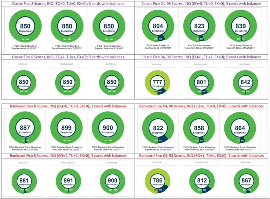 3B comparison 2017 to 2018.jpg