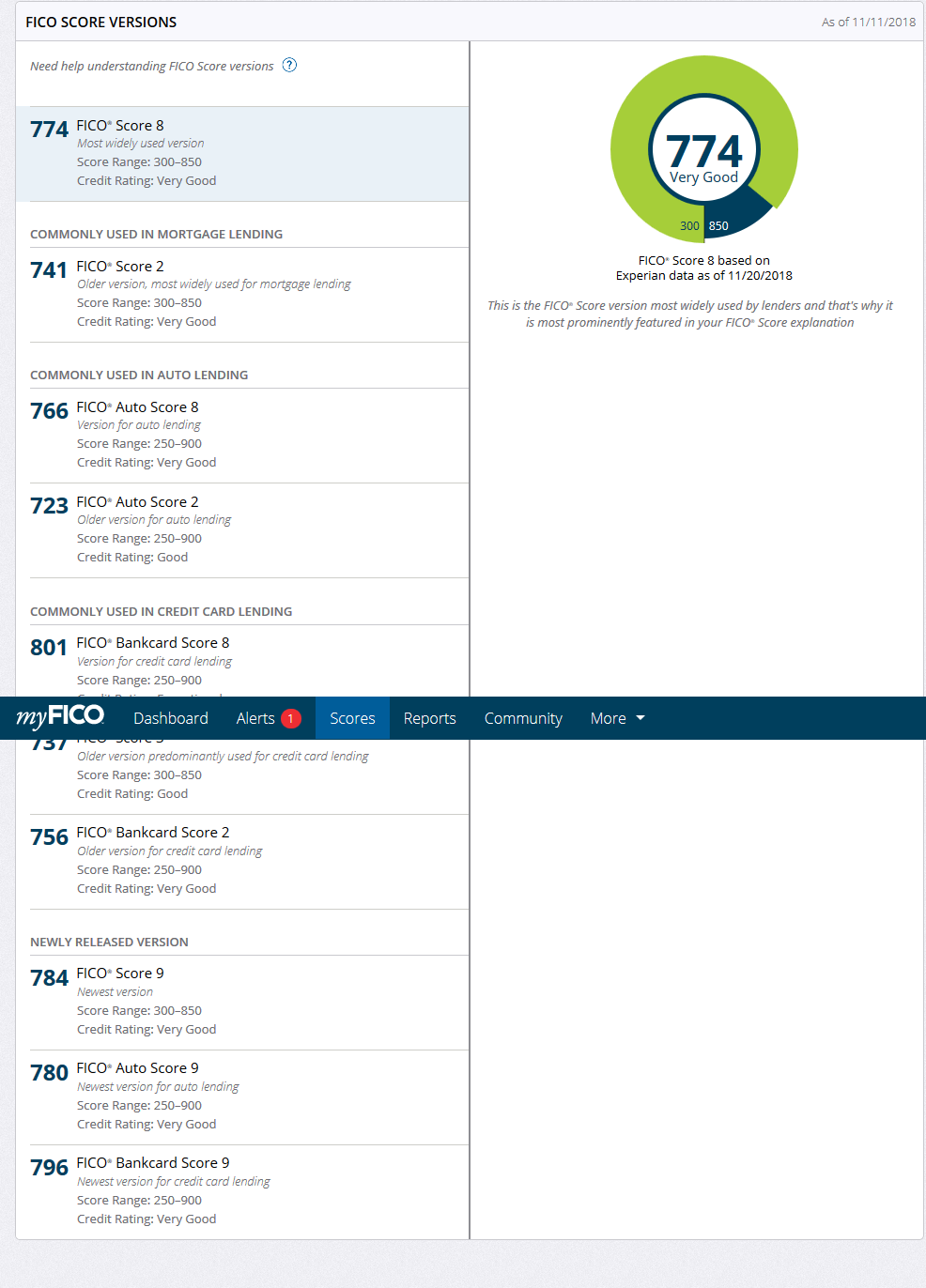 Can anyone share ALL of their FICO scores? - Page 3 - myFICO® Forums ...