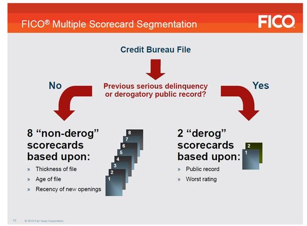 Scorecards Fico 04 & 98.jpg