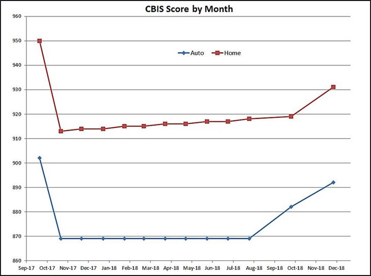 TU CBIS graph 12-2018.jpg