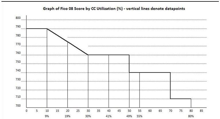 Utilization Thresholds.JPG