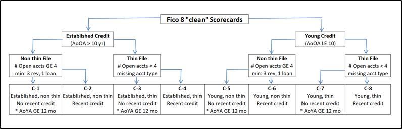 scorecard illustration.jpg