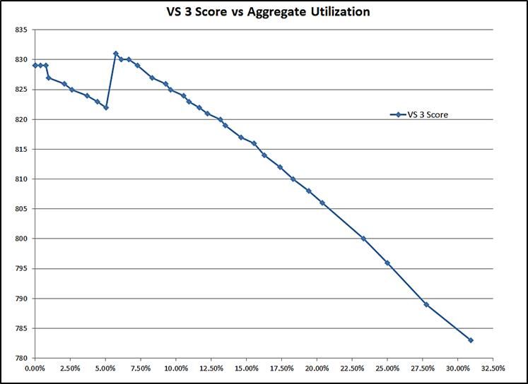 VS 3 sim 1-2019.jpg