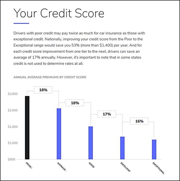 Auto rate vs CBIS.jpg