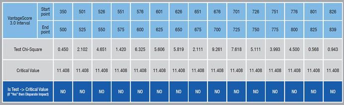 VS3 score distribution chart.jpg