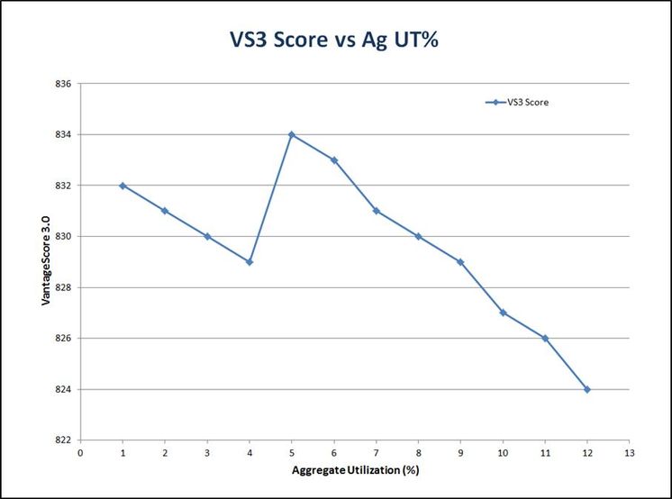 VS3 graph.jpg