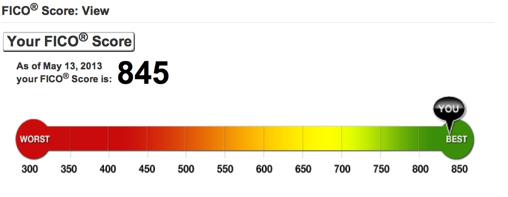 May 2013 FICO TU.1.jpg