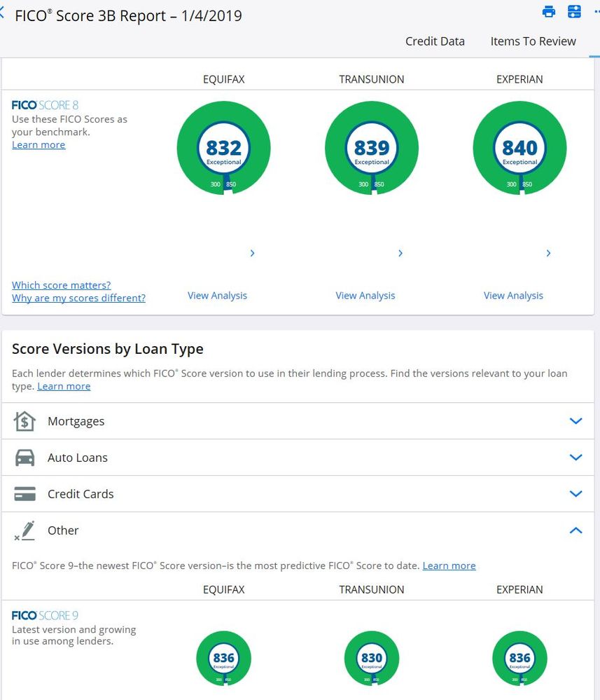 2019 01 Jan FICO 8 vs FICO 9.JPG