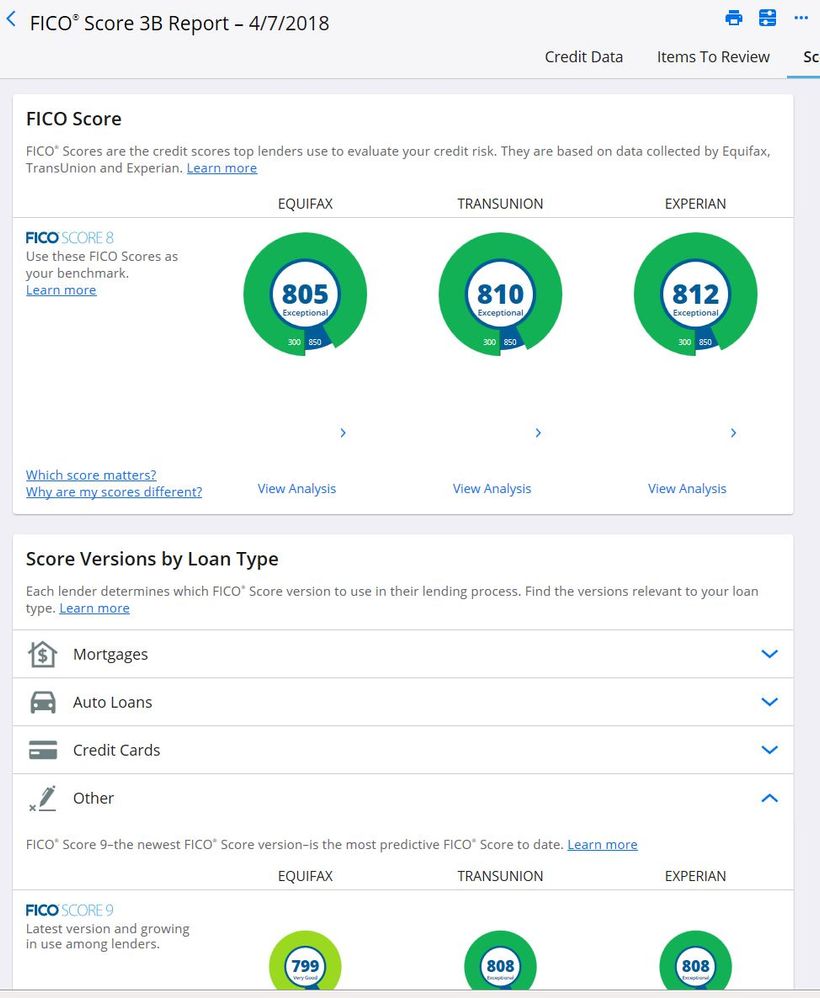 2018 04 Apr FICO 8 vs FICO 9.JPG