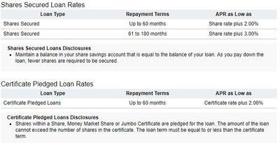 SSL Rates.JPG