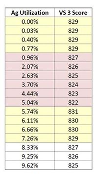 VS3 score sim 2019.jpg