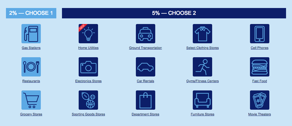 US-Bank-Cash-Plus-Categories.png