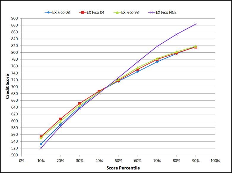 EX Fico score graph.jpg