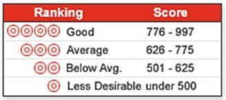 LN score ratings.jpg