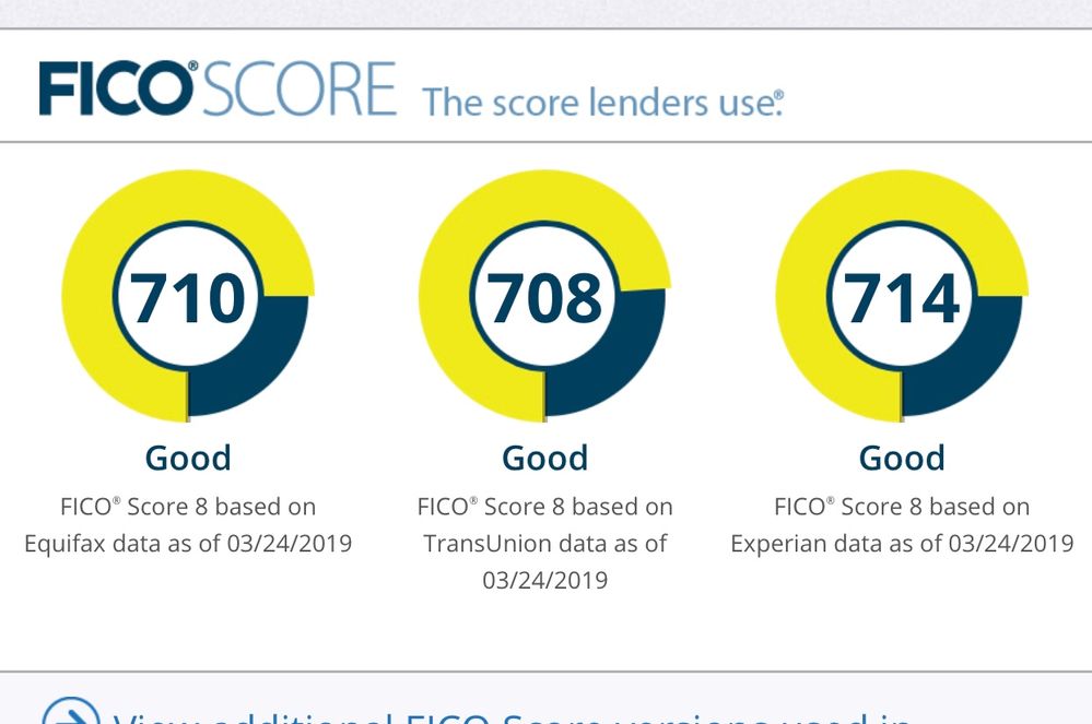 My scores