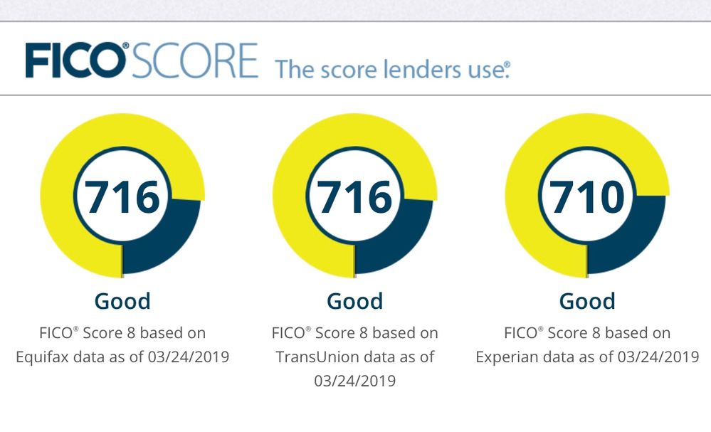 Husband's scores