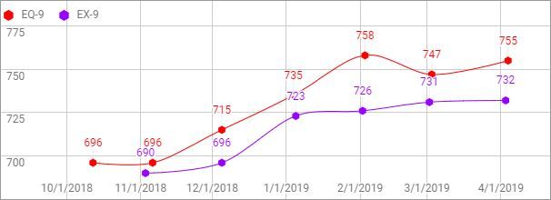 FICO 9 Scores.JPG