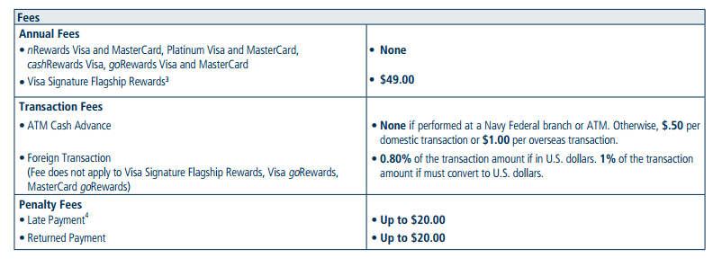 NFCU Credit Card Disclosure - Fees.png