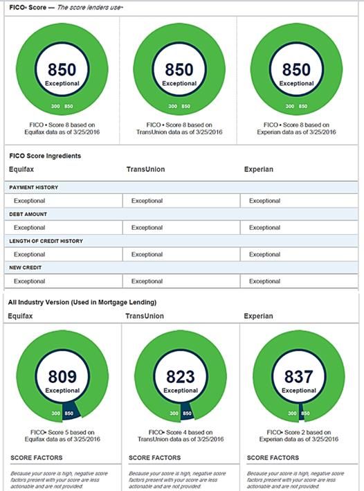 EQ Fico 3-2016.jpg