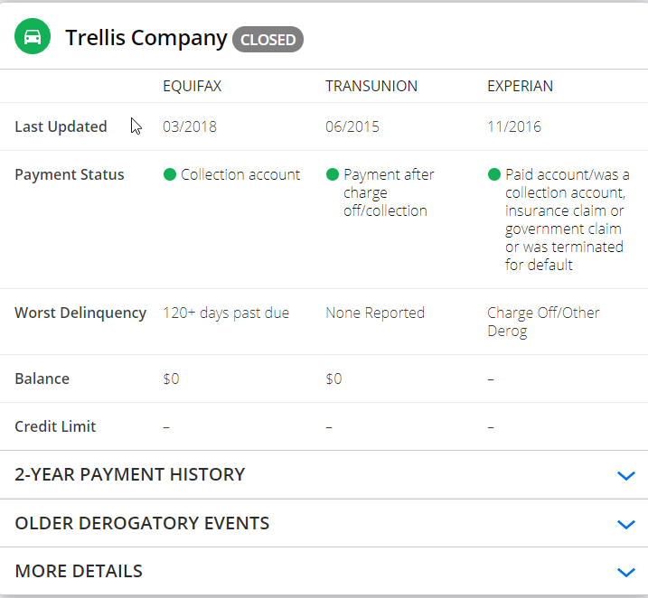 Trellis/Texas Guaranteed Rehabbed Loan Derog myFICO® Forums 5714439
