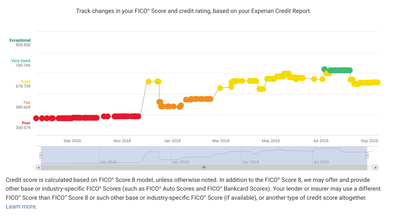 Experian FICO8 Score Track