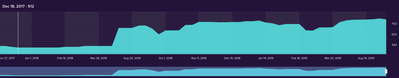 WalletHub VS3.0