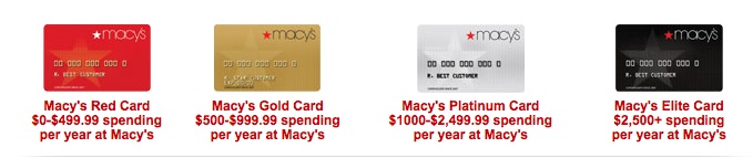 Macy's Vintage Credit Card Gold