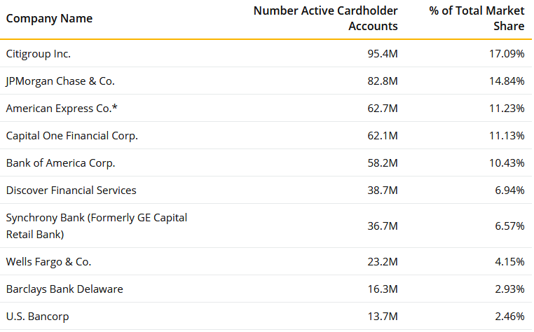 List of Major Bank Cards - Page 2 - myFICO® Forums - 5803567