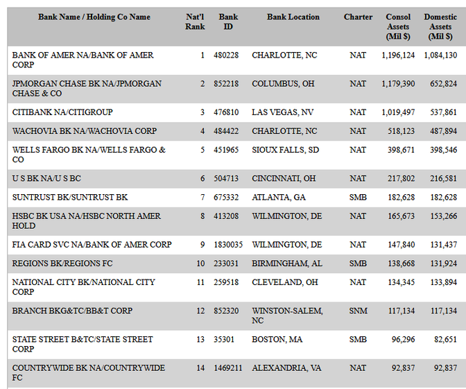 Screenshot_2019-11-10 FRB Large Commercial Banks-- December 31, 2006.png