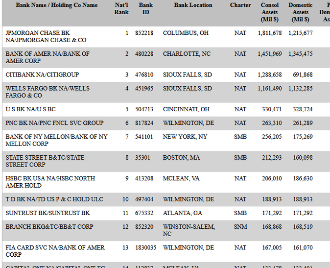 Screenshot_2019-11-10 FRB Large Commercial Banks-- December 31, 2011.png