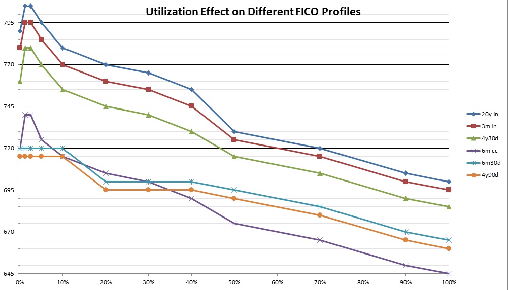 UtilEffect_zpsc12faa4d.jpg