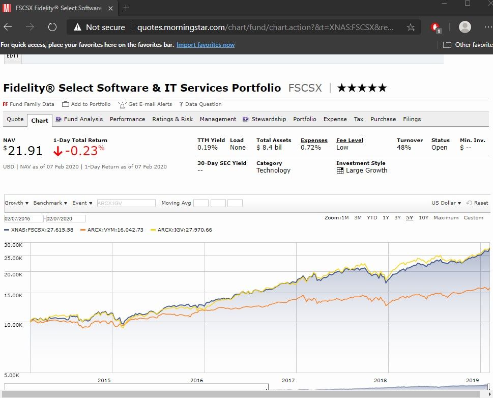 5 yr performance comparison