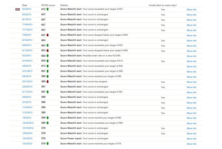 ScoreHistory 8-4-13.jpg