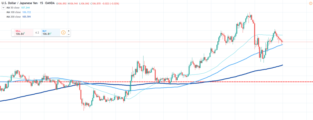 Screenshot_2020-03-16 USDJPY 106 889 ▼ −0 93% SogaCapital.png