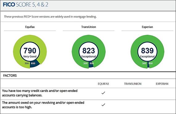 Fico mortgage scores 4-2020.jpg