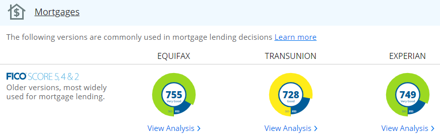 The road to 760 (help me get there!) - myFICO® Forums - 6046280