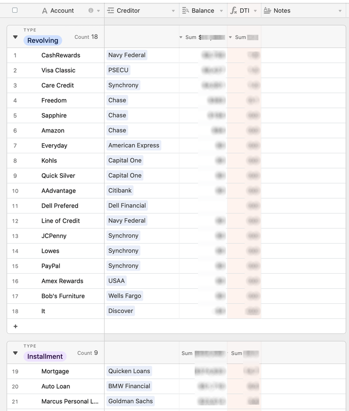 Example DTI View