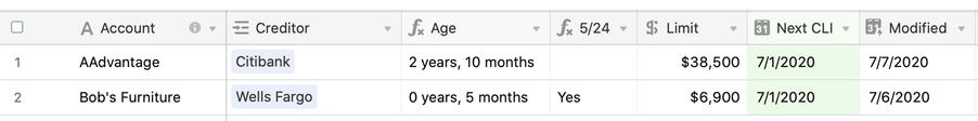 Accounts Eligible for CLI