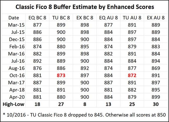 Buffer estimates.jpg