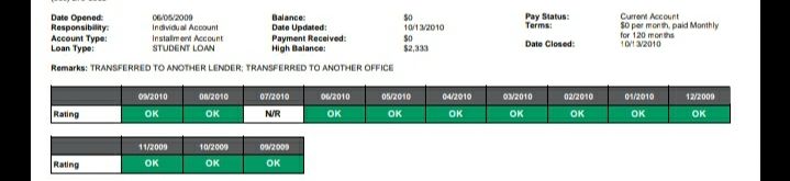 This SL was consolidated for a non-default reason. It has no "estimated date of removal" since it is not a derog TL. This will drop off my CR when it hits 10 years from close date in Oct of this year. You can see a N/R because a single late dropped off 3 years ago when it hit 7 years old.