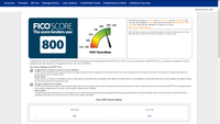 Redfcu Fico score.png