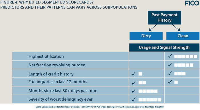 fico_segmented_scorecards.png