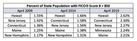 Fico 8 score inflation.jpg