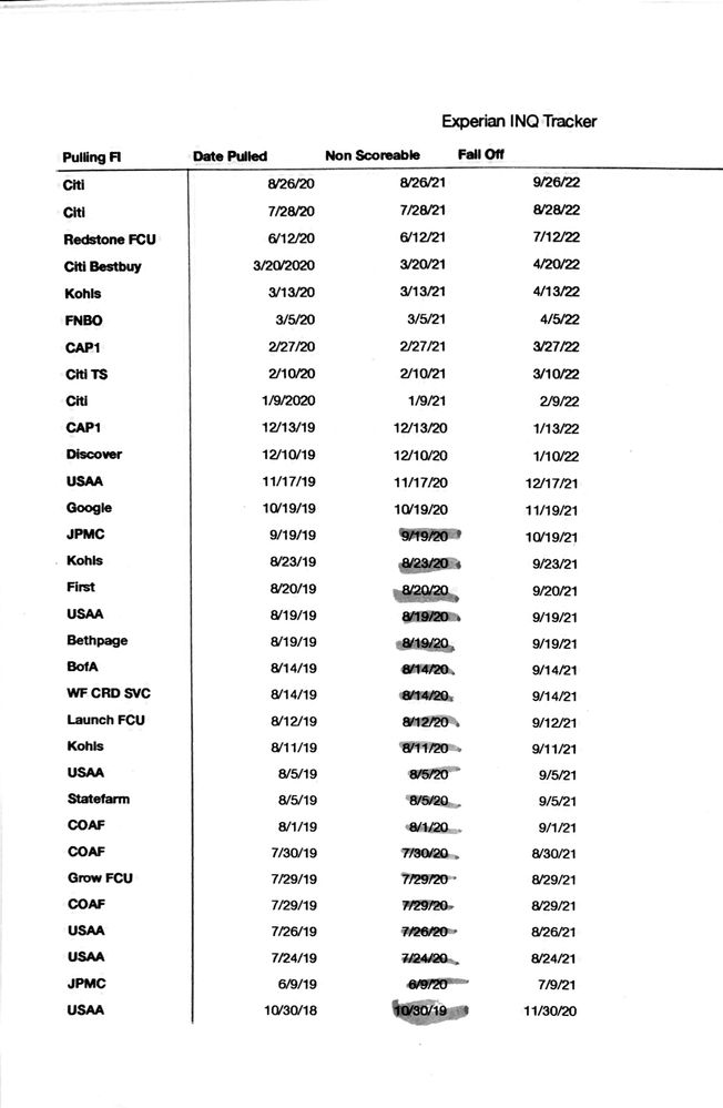 2 year inq list